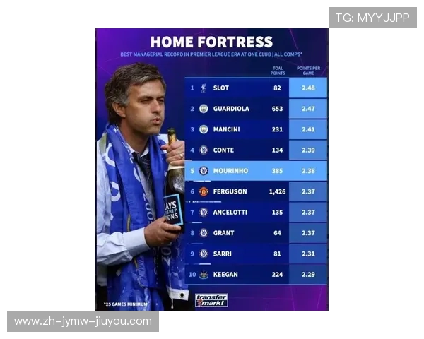 英超2023年1月最佳主教练颁奖结果公布