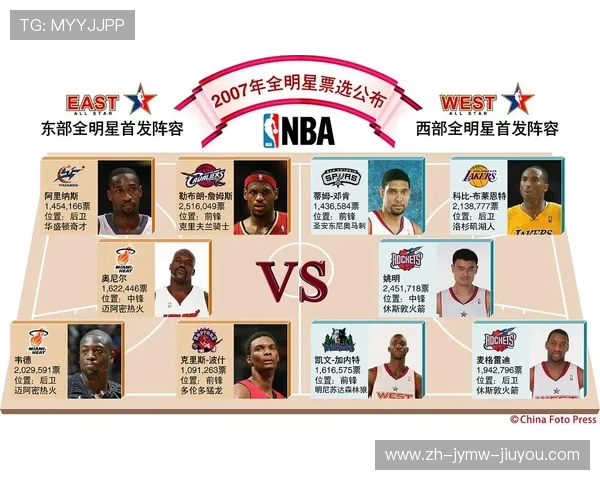 东部排名NBA球队当前表现如何