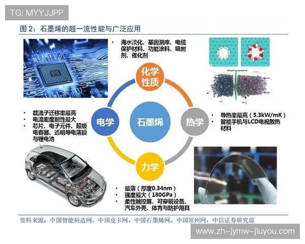 足球石墨烯材料是否成为新一代比赛装备的重要革新元素